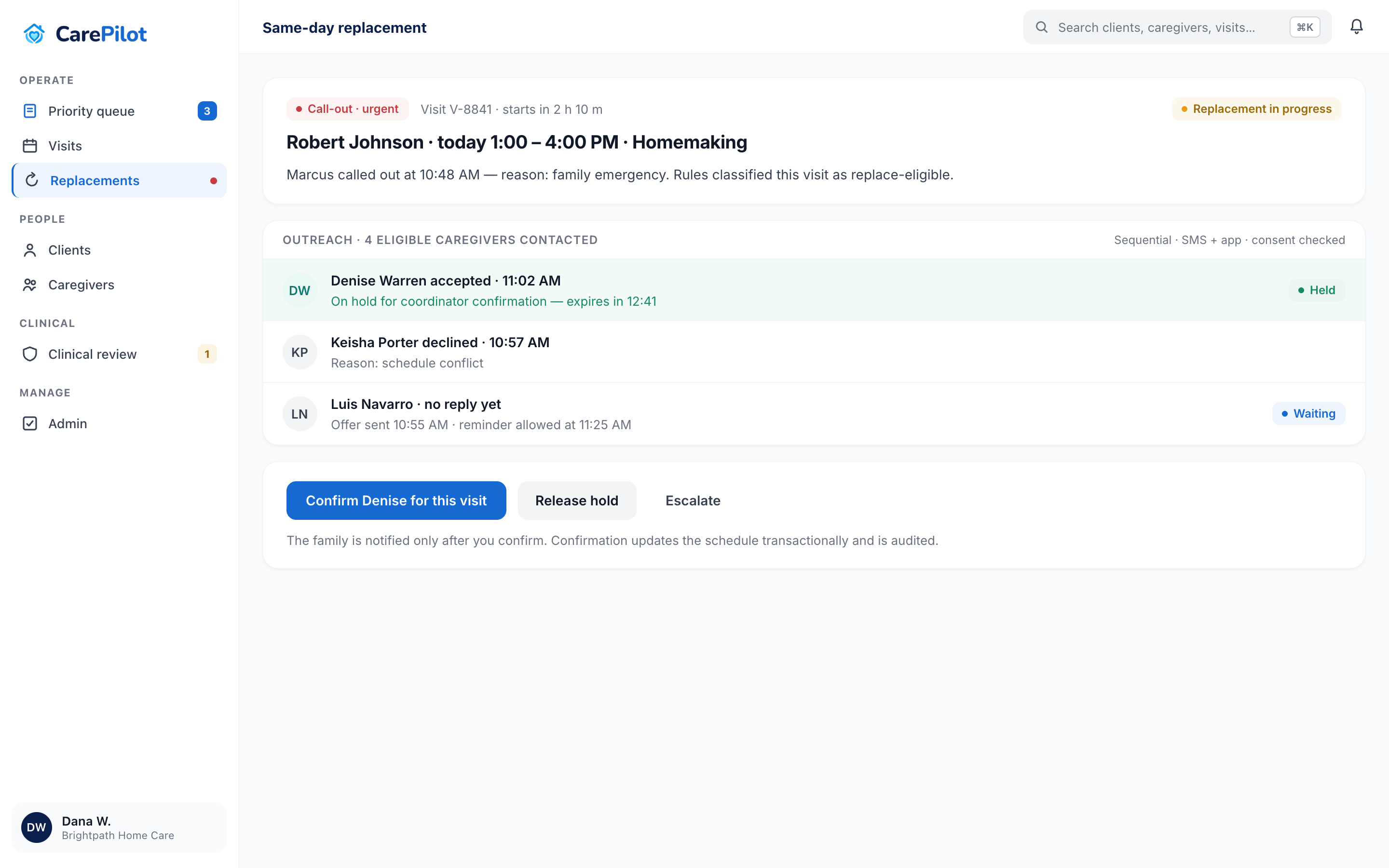 CarePilot replacement workbench: an urgent call-out for an afternoon visit, an outreach list where one caregiver accepted and is held for coordinator confirmation, and a confirm button noting the family is notified only after confirmation